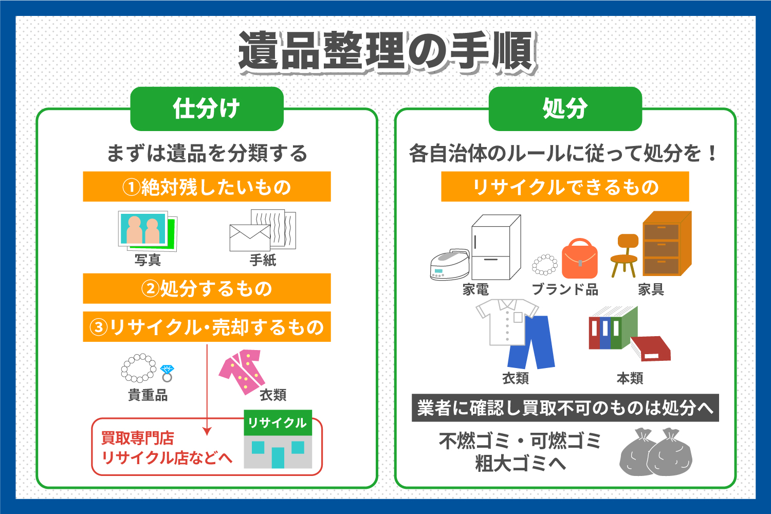 遺品整理の内容とは？ 横浜・東京・埼玉・千葉の遺品整理・生前整理・不用品買取会社のマスタープラン